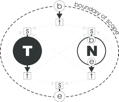Locally Sources Labels 的图像结果