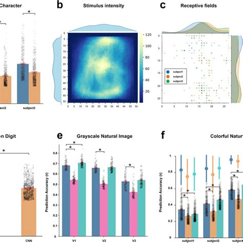 Image result for Decoder/Encoder Evolution Graph