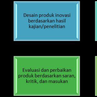 Pipe Development 的图像结果