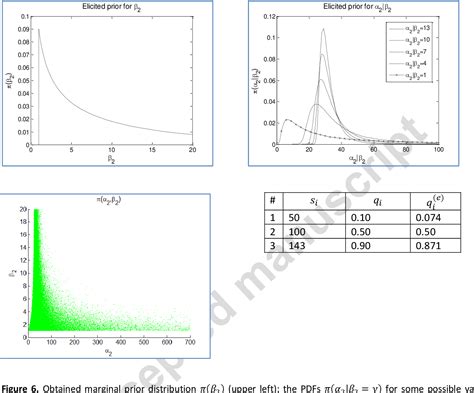 Image result for Bayesian Multi-State Model