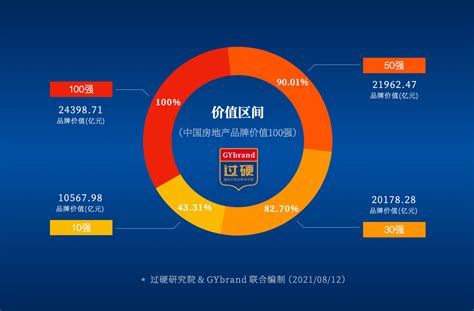 全国房地产排名前十名(中国十大房地产公司排行榜) - 一凯生活知识网