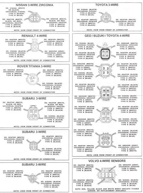Image result for 4 Wire O2 Sensor Testing