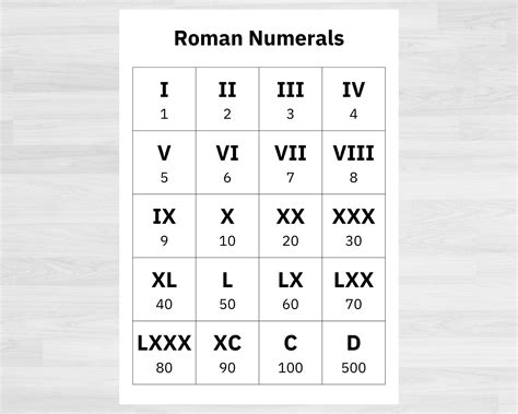 Roman Numerals Chart Printable | FREE Printable