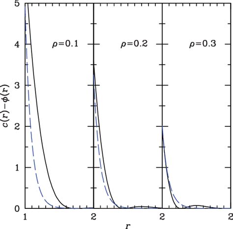 Image result for Direct Correlation