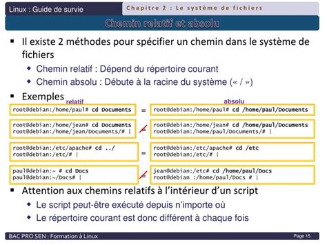 Chemin Absolu Linux 的图像结果