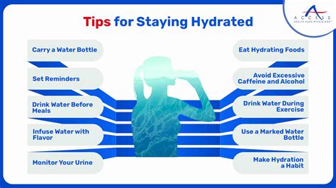 How to Stay Hydrated: A Guide | Tips | Dehydration | Signs