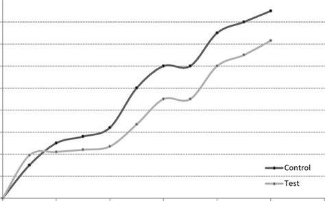 Image result for Over Time Comparison Graph