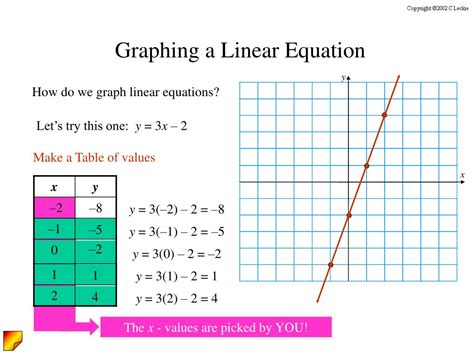 Image result for Graphing Linear Equations Graphs