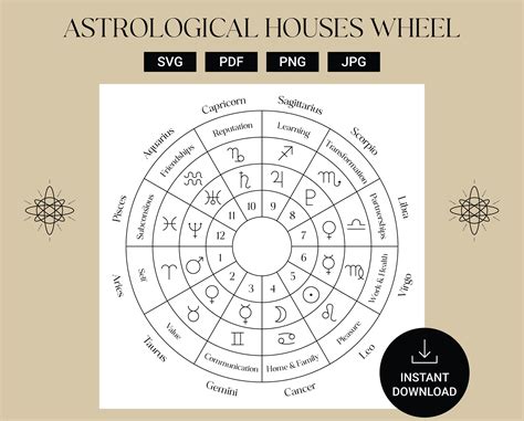 Astrological Houses Wheel | the Twelve Zodiac Signs | Planets | Areas of Life | Symbols and ...