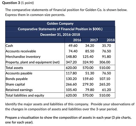 Comparative Financial Statements Example 的图像结果