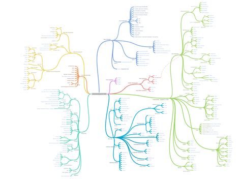 Image result for Java Software Development Diagram