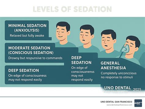 What is conscious sedation: 2025 Ultimate Guide