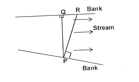 In a lake, stream direction is as shown in the figure. A man starting ...