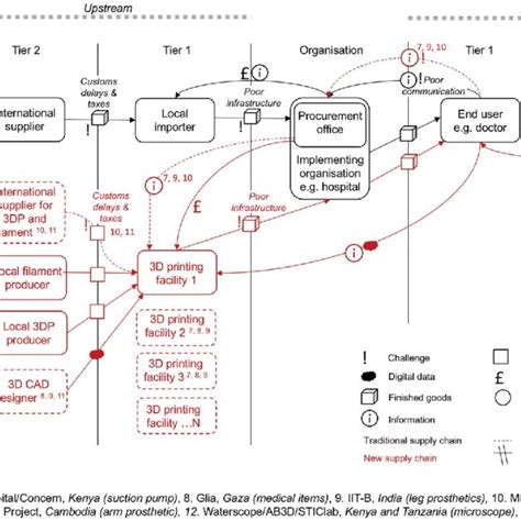 Image result for Local for Local