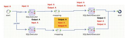 Image result for Smart ISM Tutorial