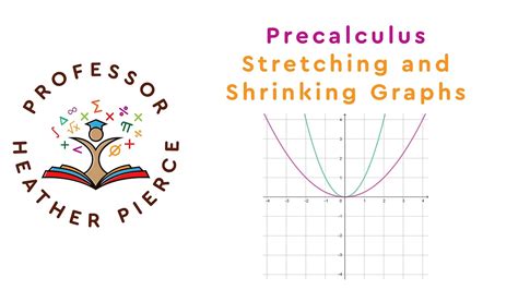 Compressing and Stretching Graphs 的图像结果