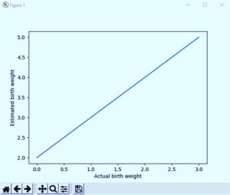 Plotting in Python Matplotlib 的图像结果