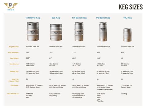 Choosing the Right Size Keg for Your Brewery