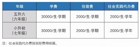 2022-2023年苏州湾外国语学校收费标准(学费)_小升初网