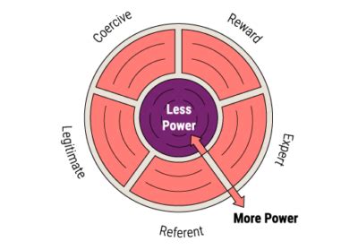 Power Commander Mapping 的图像结果