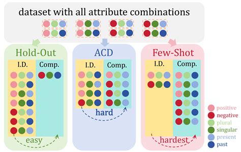 Image result for Generalization Text