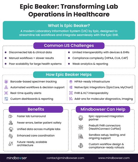 Epic Beaker Analyst 1