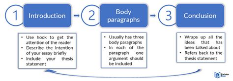 Image result for Expository Essay Format Examples