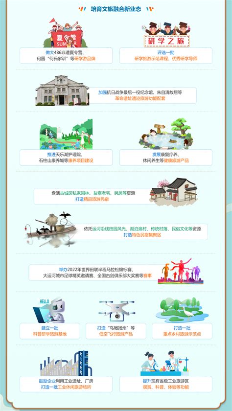 扬州市促进文化和旅游产业融合发展专题 - 图解 - 扬州市人民政府