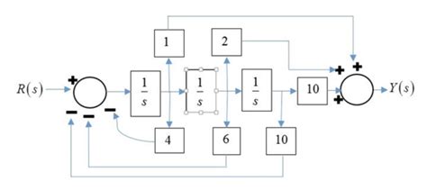 Image result for State Space Model MATLAB