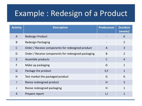 Image result for IP Network Analysis Examples