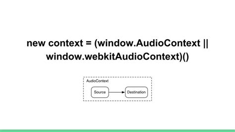 Web Audio API JavaScript 的图像结果