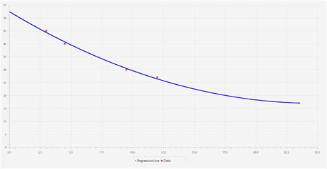Image result for JavaFX Plot Graph