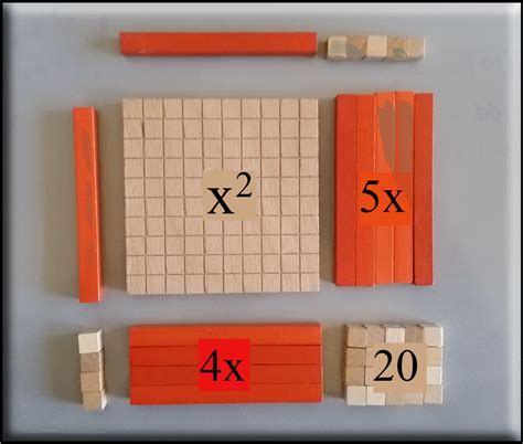 Image result for Multiply the Polynomials Using the Area Model