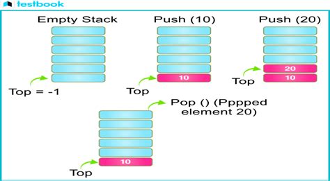 Image result for How to Stack