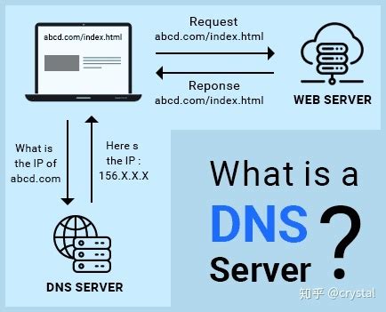 Namesilo DNS 域名解析教程和常见问题解决方法汇总 - 知乎