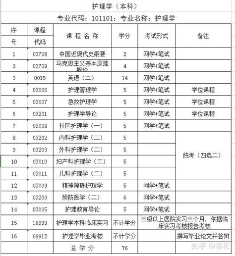 自学学历如何报考？学费多少？ - 知乎