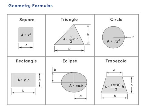Image result for Geometry Formulas