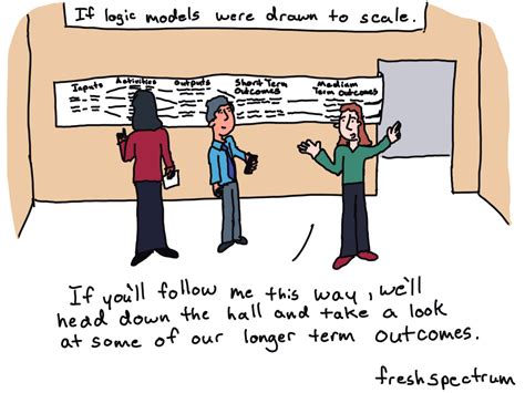 Image result for Predicting Outcomes Comics