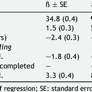 Image result for Multivariate Regression Model