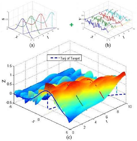 Image result for Signal Line Distribution