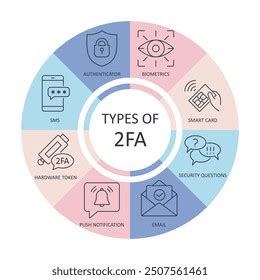 2-Way Authenticator Logo 的图像结果