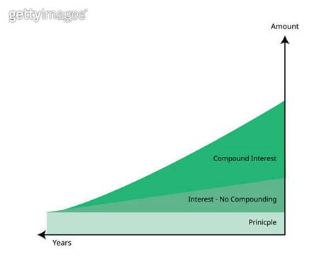 Image result for Compounding Interes Explained
