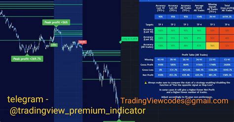 predictum indicator code — Teletype