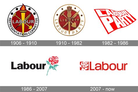 UK Labour Party Logo and symbol, meaning, history, PNG, brand