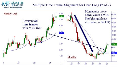 Image result for Time Frame Alignment Examples