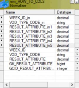 Image result for Normalizer as Source Informatica