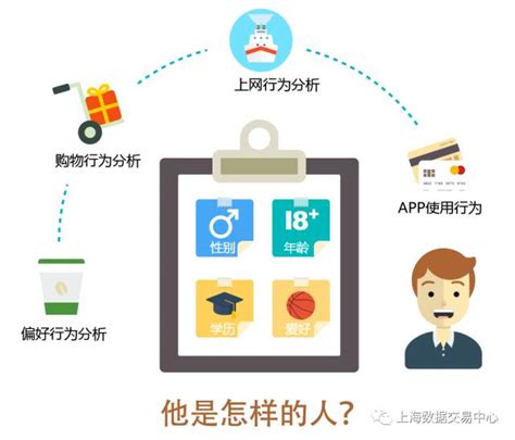上海数据交易中心推出“中国受众画像库”（CAP），为移动互联网广告行业提供基础数据服务