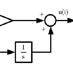 Image result for PI Controller Modes