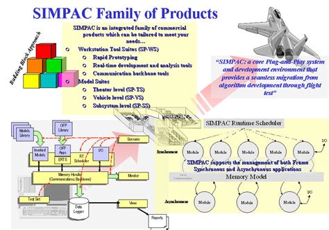 Example of Siman Simulation Software 的图像结果