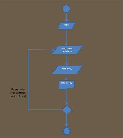 Image result for Simple Inventory Control System